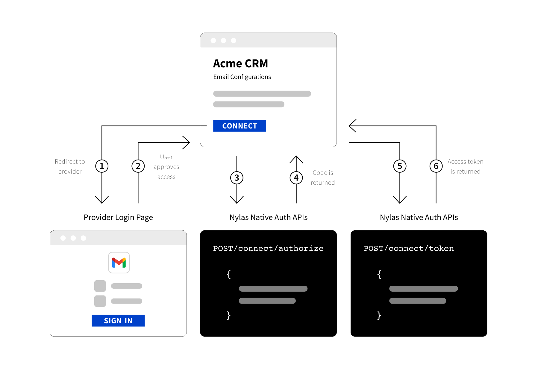Nylas Native Authentication Flow