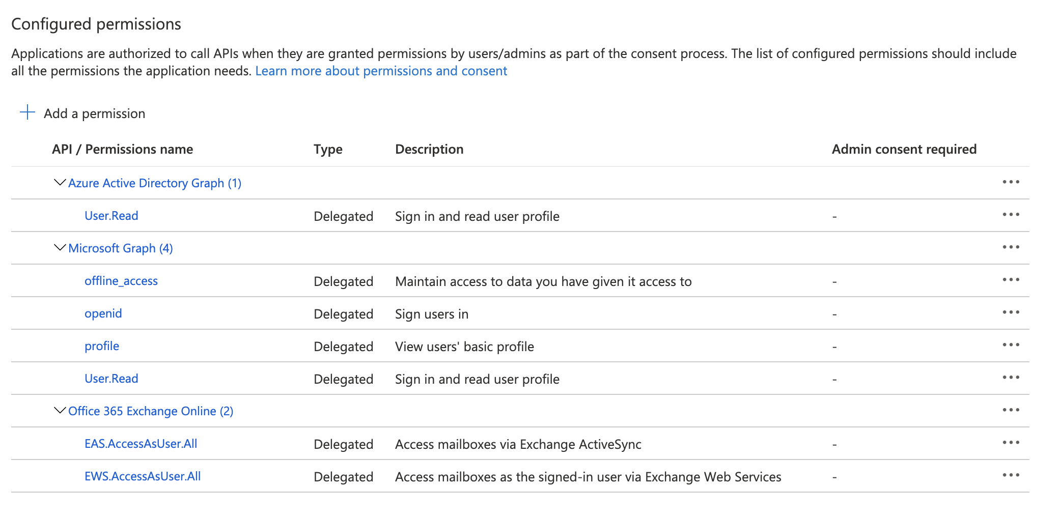 Azure App Permissions