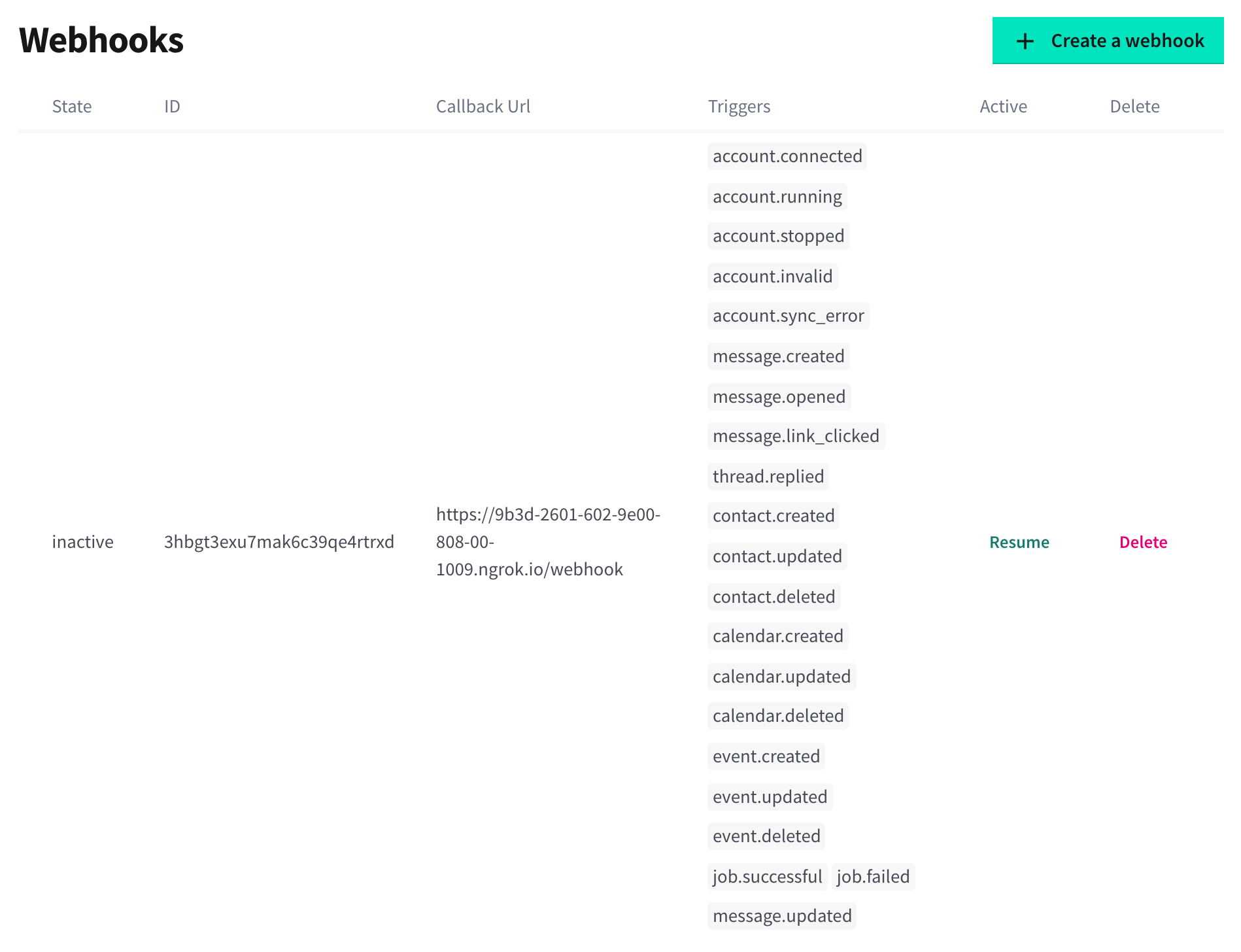 Dashboard view of Webhoks